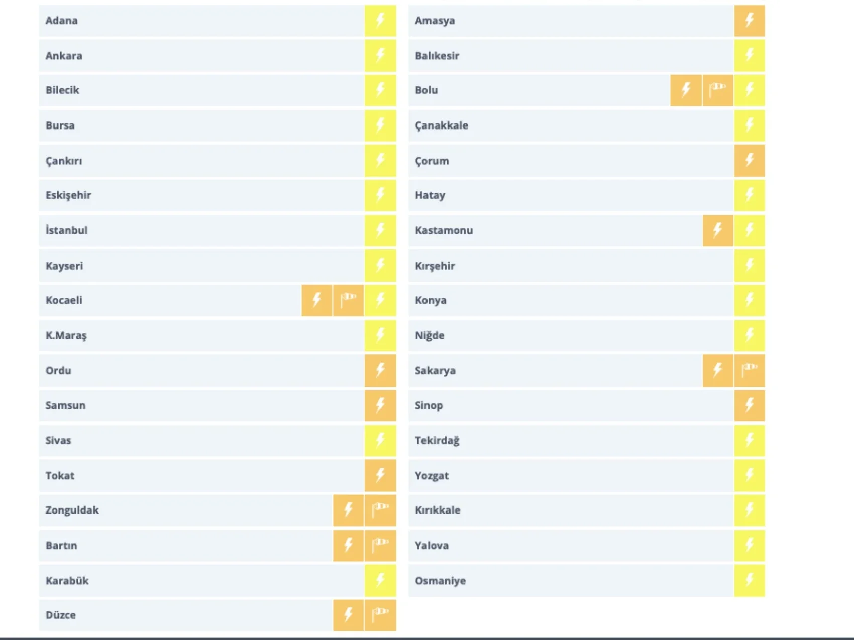 35 İLDE DİKKAT!