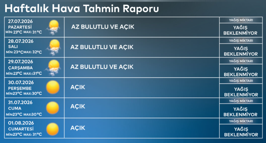 İstanbul İçin Sıcaklık Uyarısı!