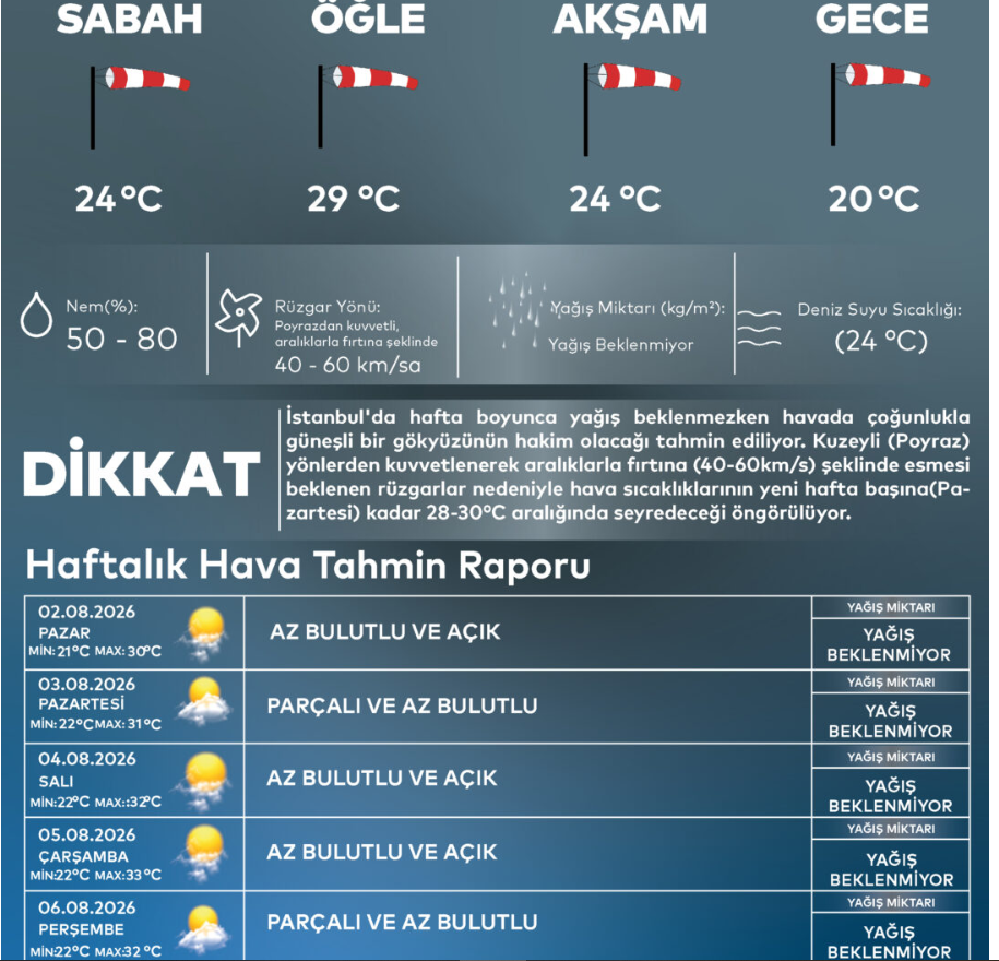 İstanbul'da Rüzgar Uyarısı!
